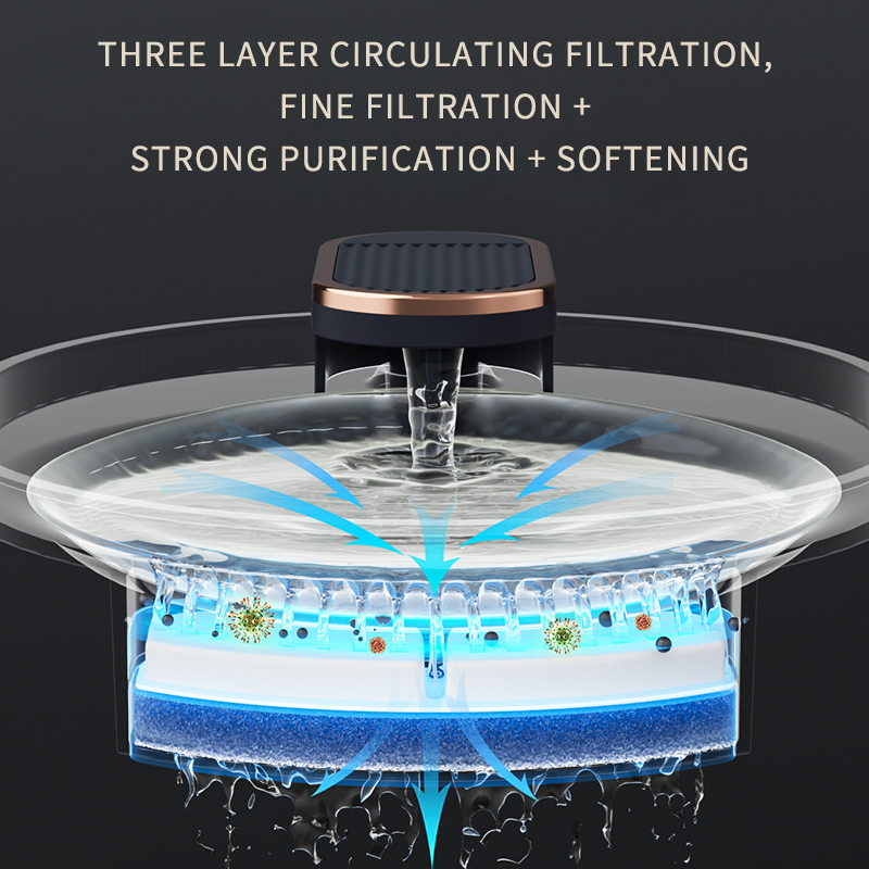ProQuiet Pet Water Fountain — Ultra-Quiet Automatic Cat &amp; Dog Water Dispenser