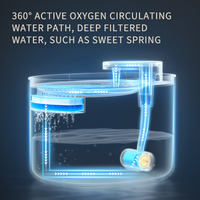 ProQuiet Pet Water Fountain — Ultra-Quiet Automatic Cat &amp; Dog Water Dispenser